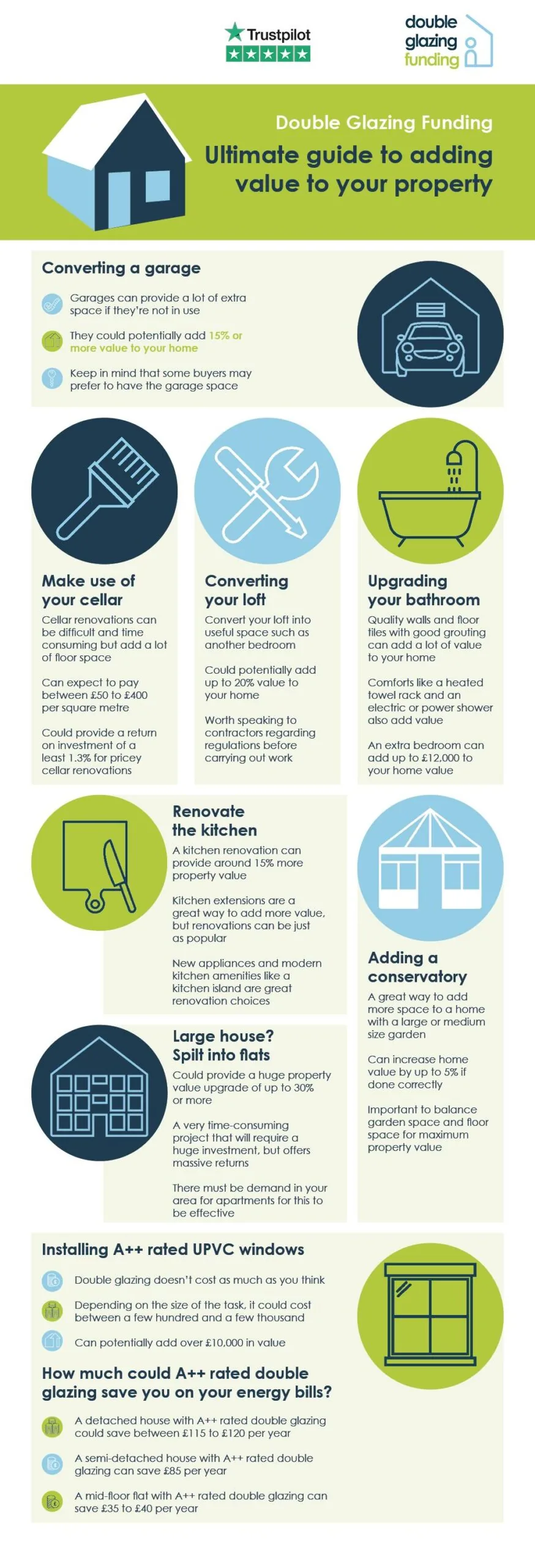 Infographic: the ultimate guide to adding value to your property
