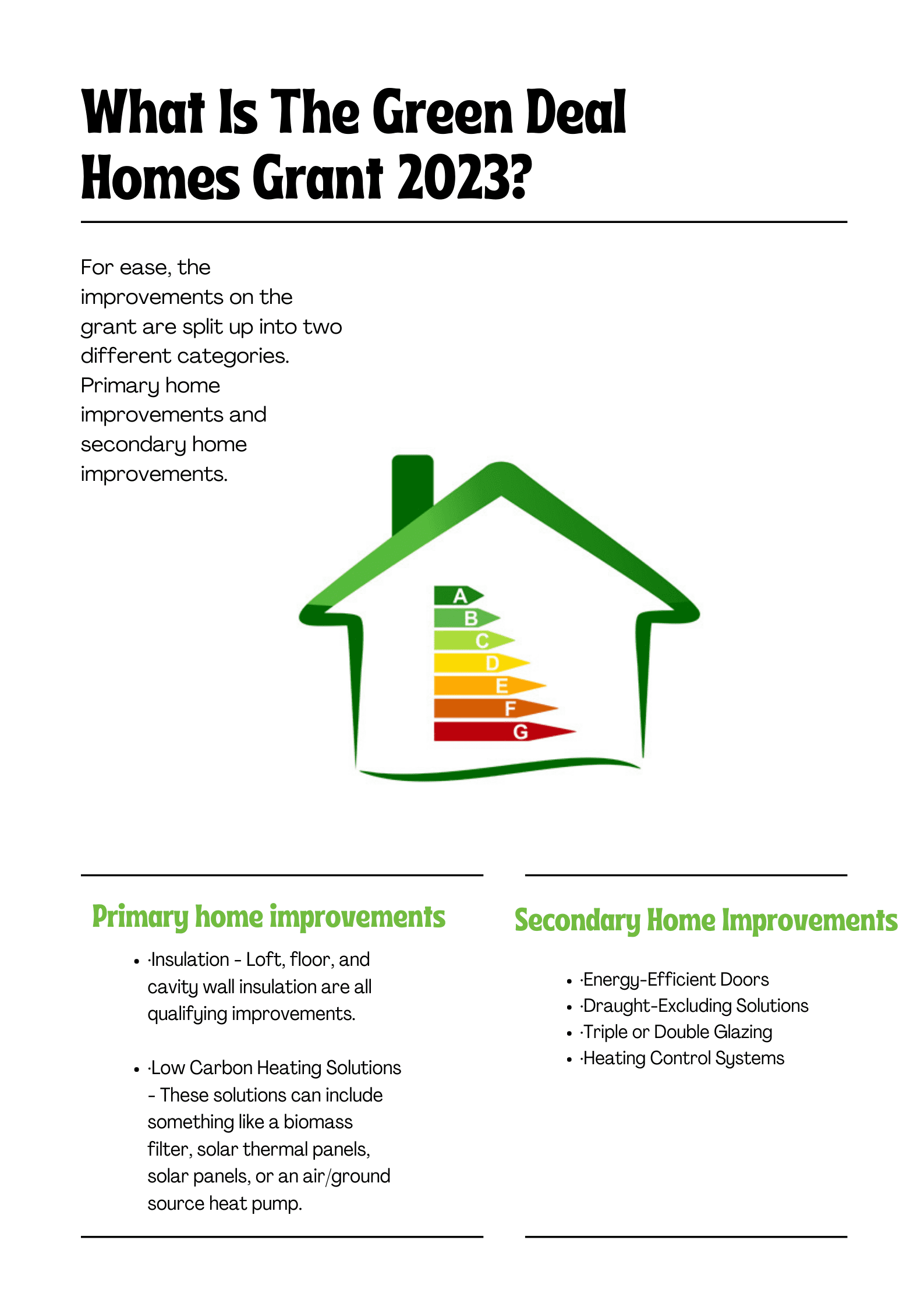 A helpful graph to explain what is green home grants 2022