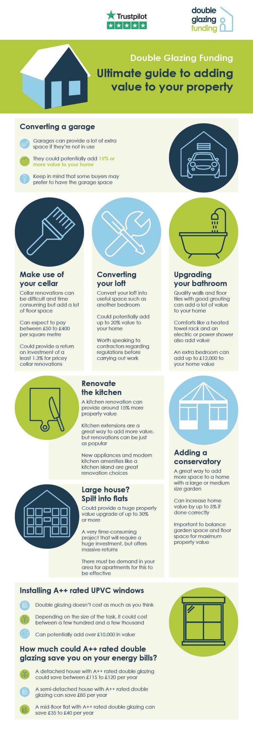 Ultimate Guide to adding value to your property