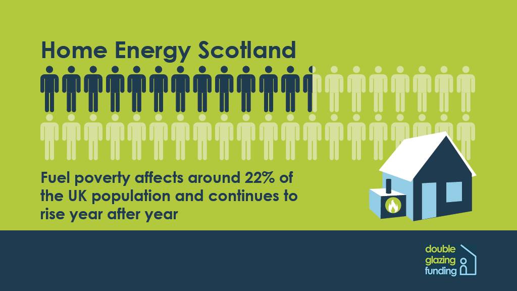 double glazing grants scotland graph showing fuel poverty