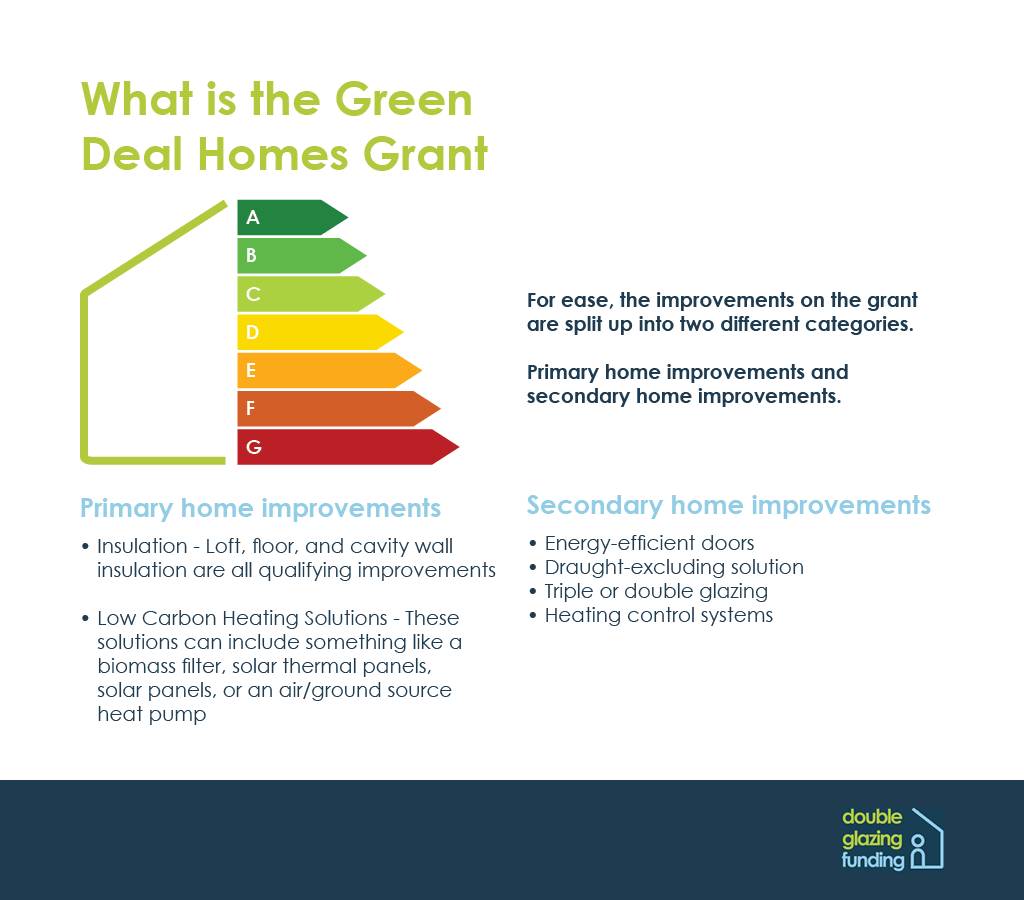 Green deal homes grant with double glazing funding Scotland